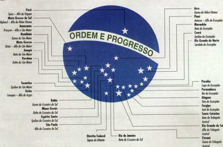 Por que o Pará é a estrela em destaque na bandeira nacional? • DOL